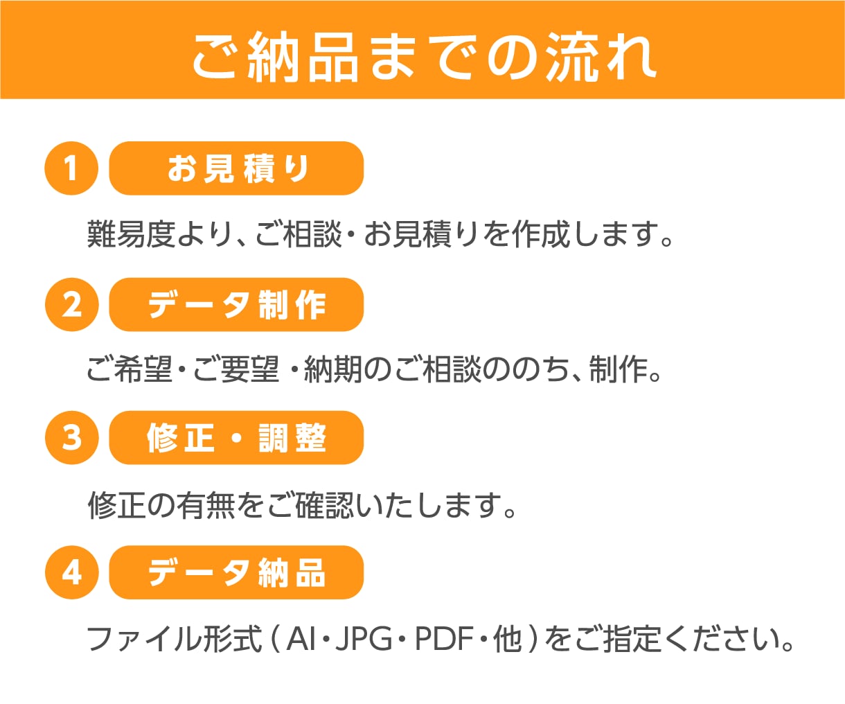 粗い画像・イラスト・ロゴ・をトレースデータ化します 印刷使用OK！美しい仕上がりのベクターデータ作成 イメージ7