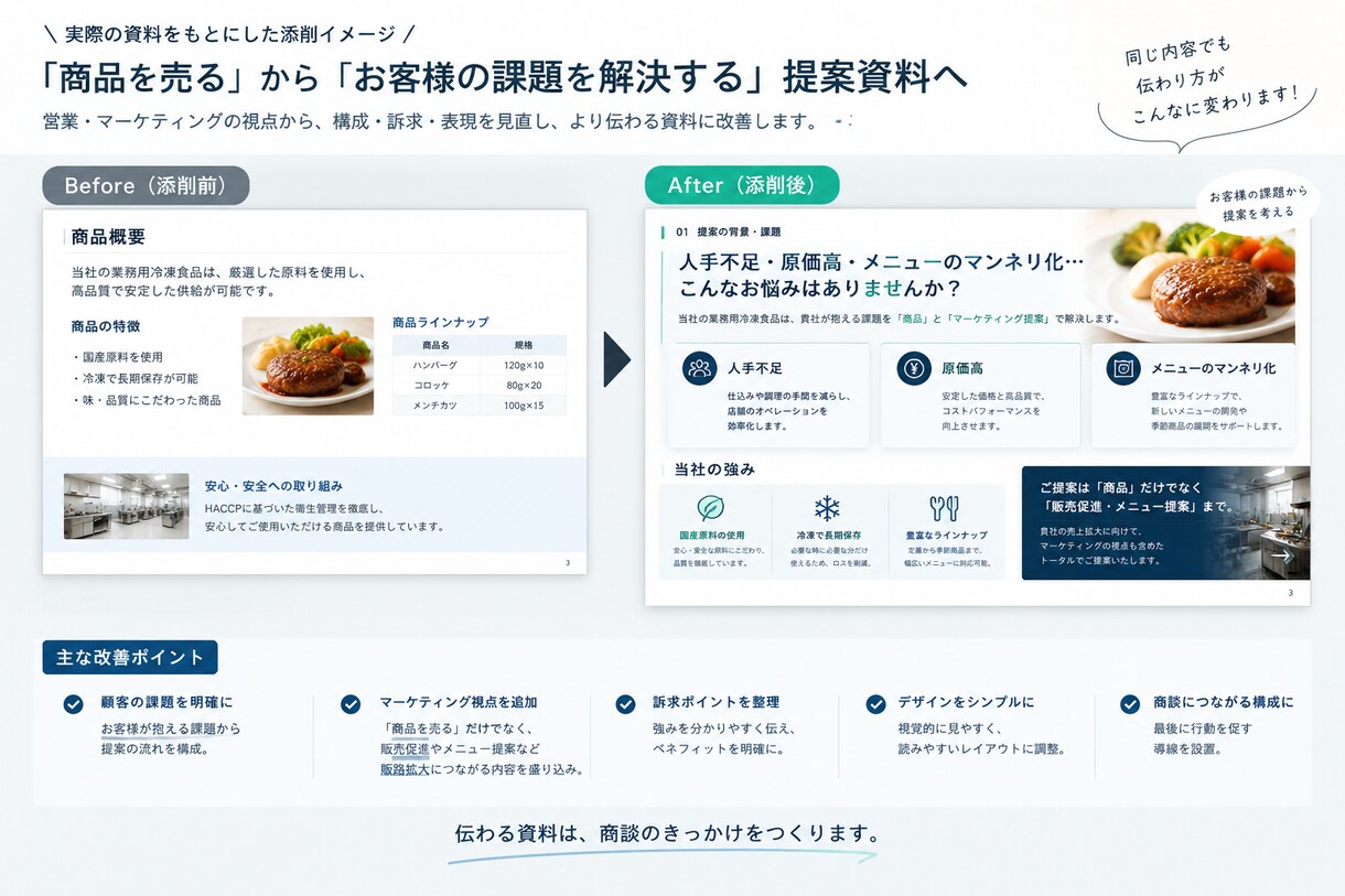 営業マン向けにを営業目線で添削します 構成・訴求・商談導線までプロ目線で改善 イメージ2