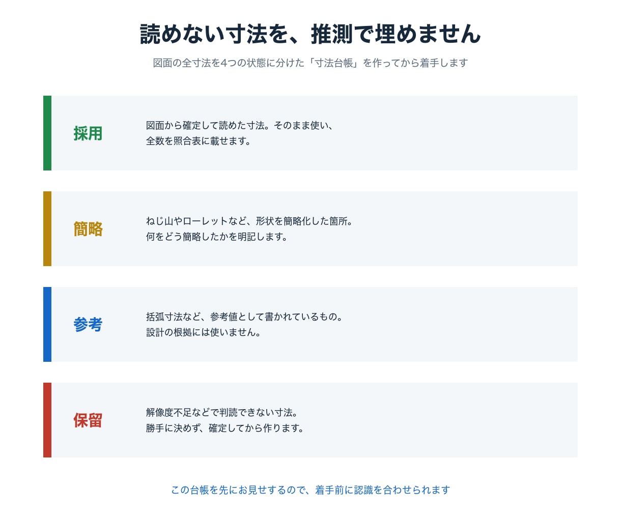 2D図面から3D CAD(STEP)化します 図面と寸法が合っている証拠を全数照合表で付けます イメージ3