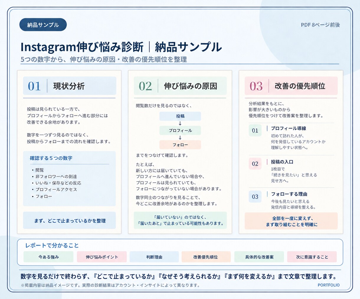 インスタが伸びない原因を数字で分析・診断します 伸び悩みを整理！原因から改善の優先順位まで提案 イメージ3