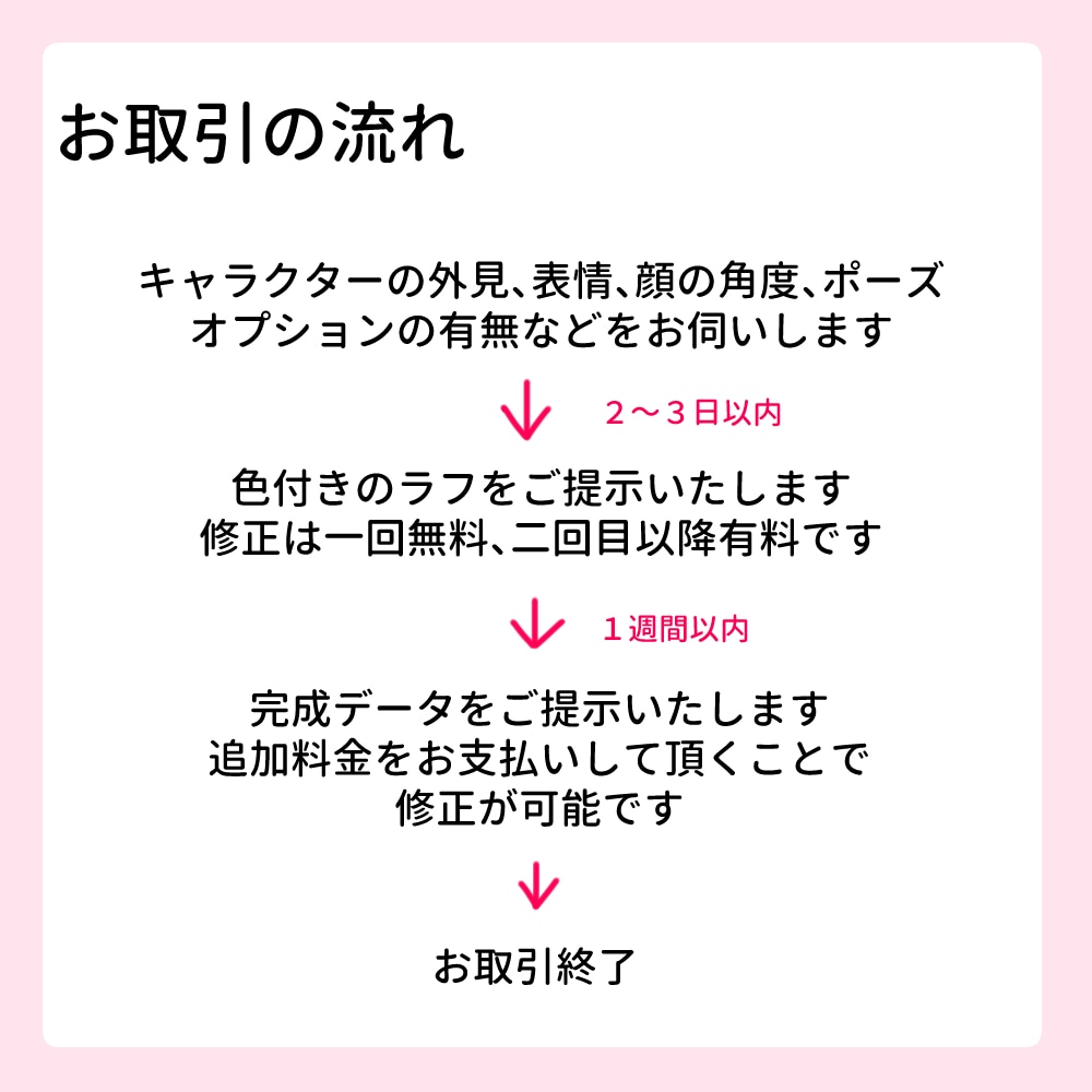商業&二次利用可能な顔アップイラスト制作します SNSアイコンからグッズまで幅広く利用できるかわいいイラスト イメージ2