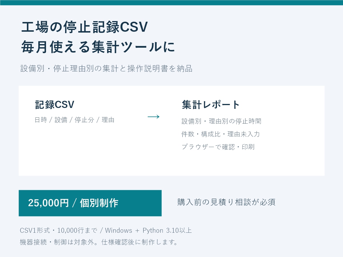 工場の停止記録CSVを自動集計ツールにします 設備別・停止理由別の集計と、毎月使える手順書を納品 イメージ1