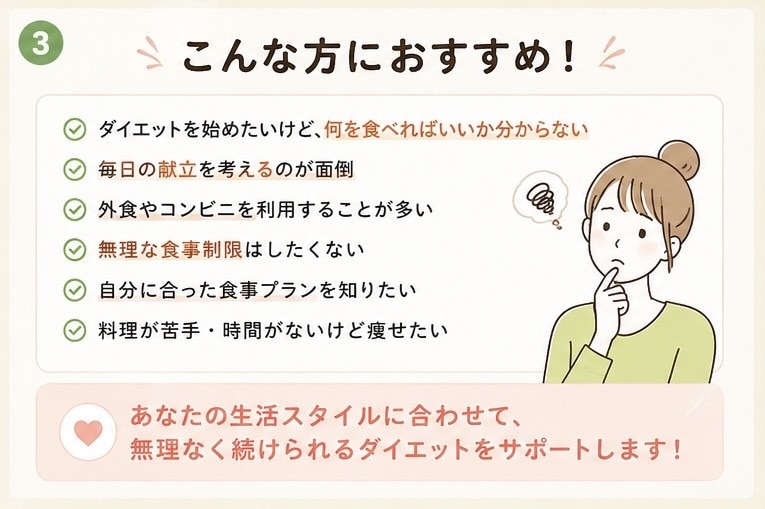 あなた専用のダイエット献立作ります 【1週間分】無理なく続けるダイエットメニューを作成します！ イメージ3