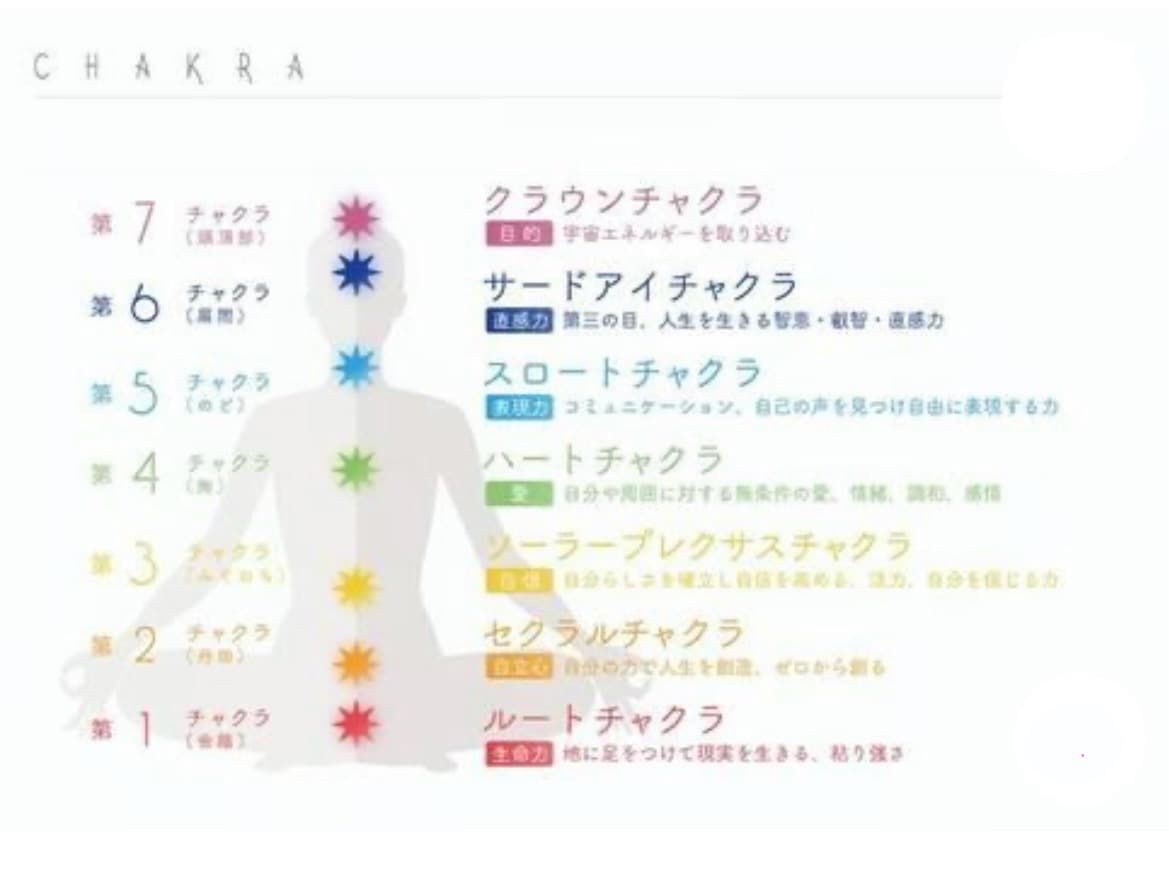 あなただけのパーソナルヨガレッスン⁎⁺˳✧༚します 心と体をほぐす自分のためのスペシャルな30分✿･:* イメージ7
