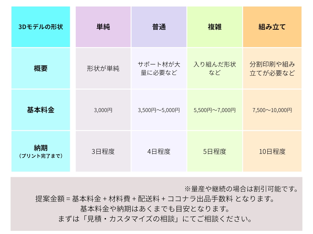 光造形方式の3Dプリンターで印刷代行をします 3Dデータはあるけど、3Dプリンターがない方！ イメージ1