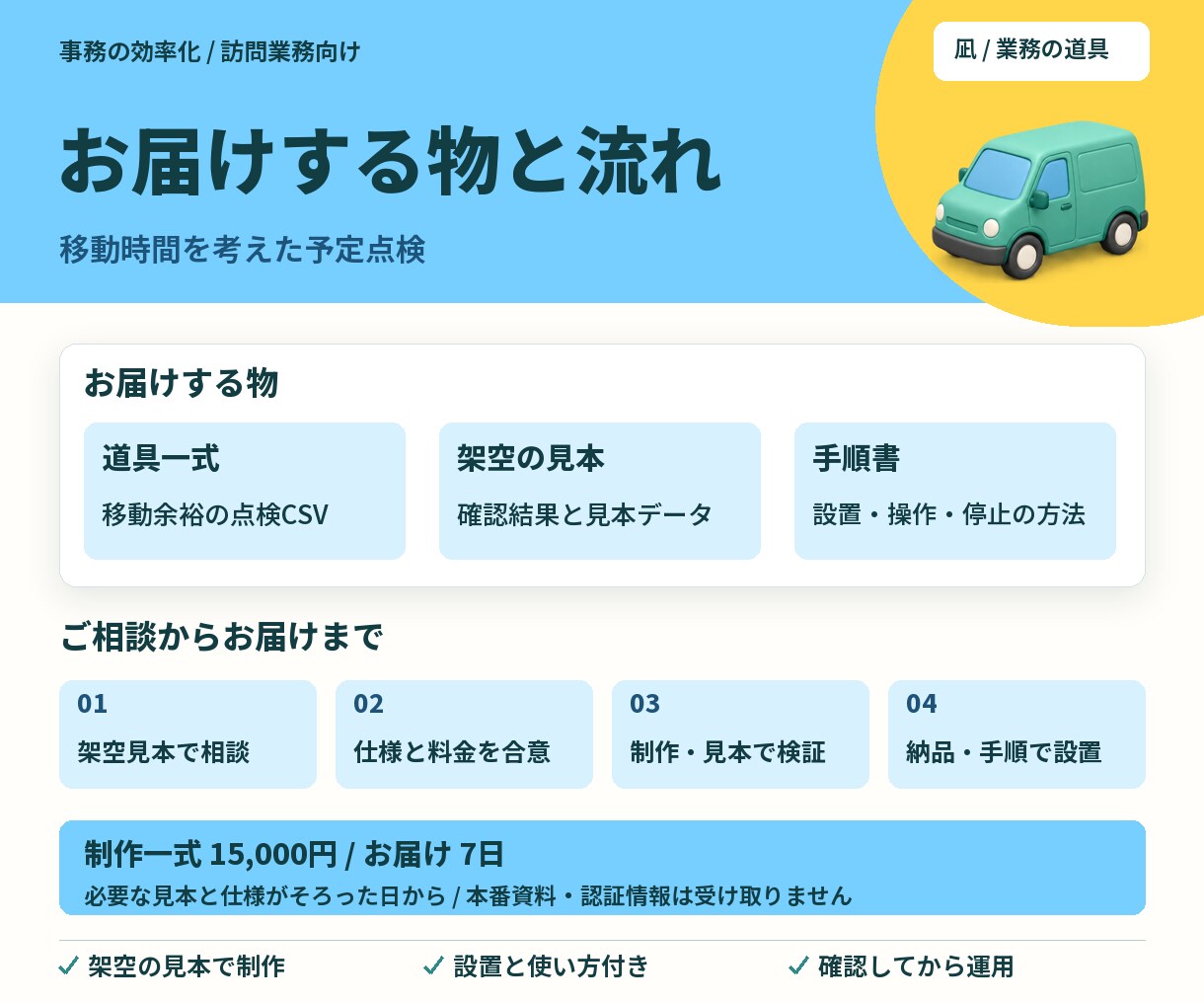 移動時間を考慮し訪問予定を点検する道具を制作します 次の訪問までの空き時間と必要時間を比較 イメージ3