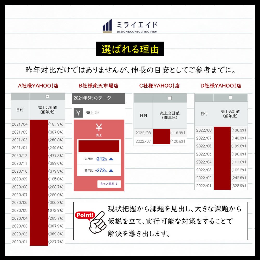 ECサイト改善レポート◆売れるための施策提案します キャリア19年の視点で提案します イメージ4