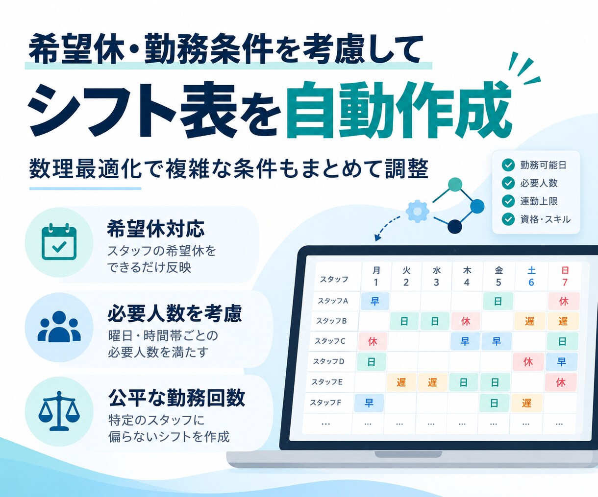 希望休・勤務条件を考慮したシフト表を自動作成します 複雑な条件も数理最適化で計算し、見やすいシフト表で納品します イメージ1