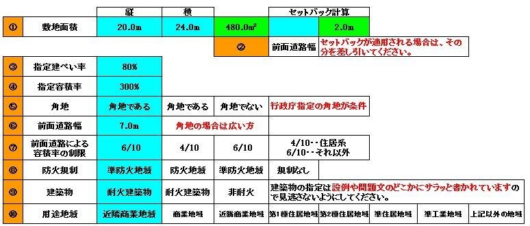 FP試験に出る計算問題に対応したソフトを販売します みんなが苦手の計算問題を攻略できれば合格がグッと近づきます イメージ5