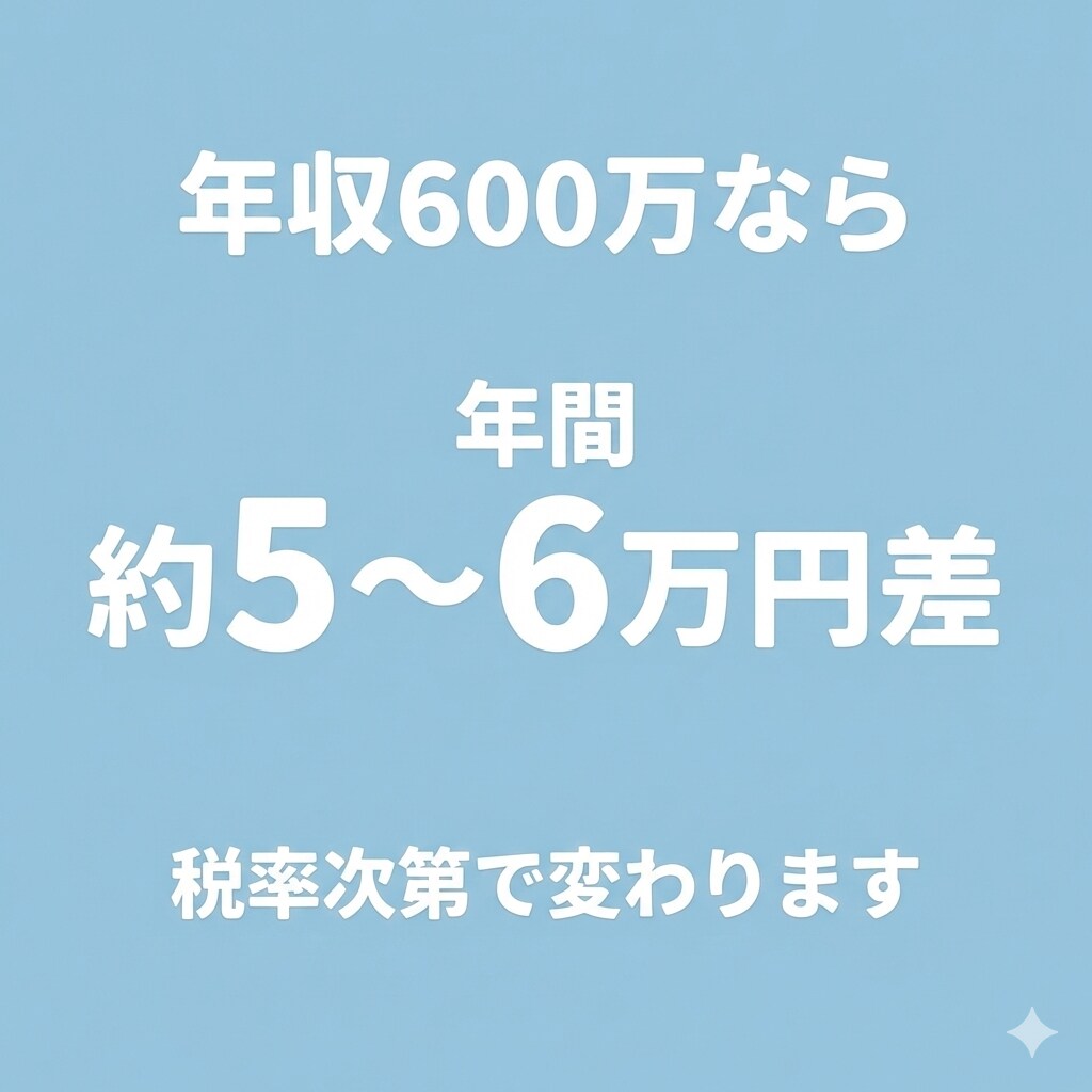 会社員でもできる節税9選を解説します 年収別で自分に合う節税が分かります イメージ3