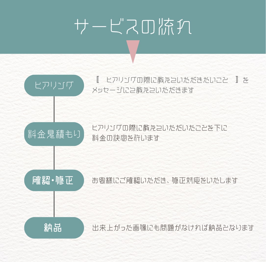 格安でキャラの良さを生かしたイラスト制作承ります 商用利用可能のキャラの良さを引き出したイラストを制作します！ イメージ7