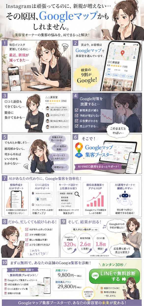 成約率を高める広告マンガLPを制作します AI活用で高品質・高反応のLPを制作 イメージ4