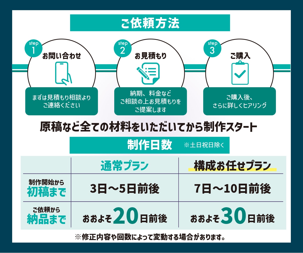キャリア15年以上!　読みたくなるポスター作ります プロデザイナーがあなたの企画の認知度UPのお手伝いをします！ イメージ7
