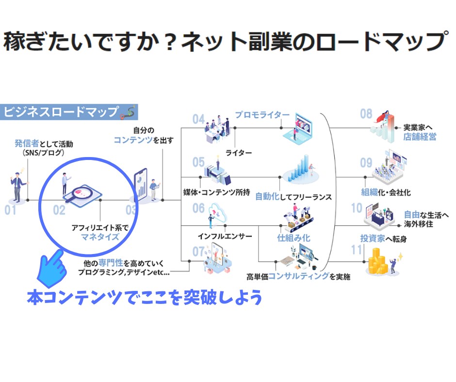 たった3ツイート成約した【SNS副業】教えます 誰でも簡単に実行できるコピペ可能ツイートを36個お届け！ イメージ2