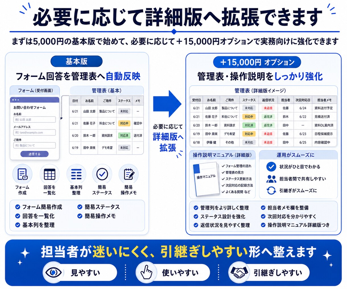 Googleフォーム受付を管理表へ自動反映します 受付後の返信状況・次回対応まで整理 イメージ6