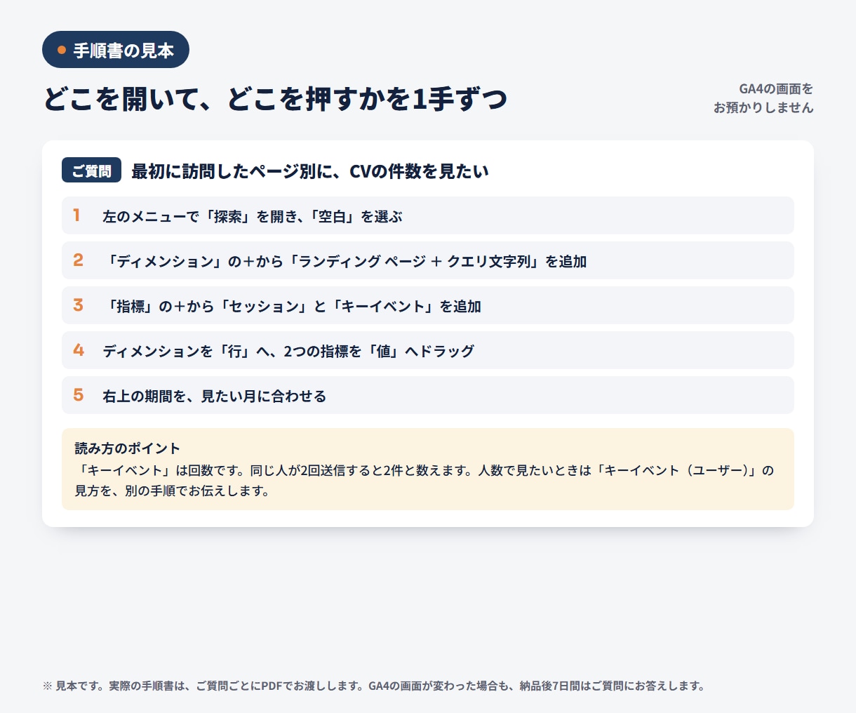 GA4の見たい数字の出し方を、手順書で教えます 画面を見せなくて大丈夫。質問に手順書でお答え イメージ2