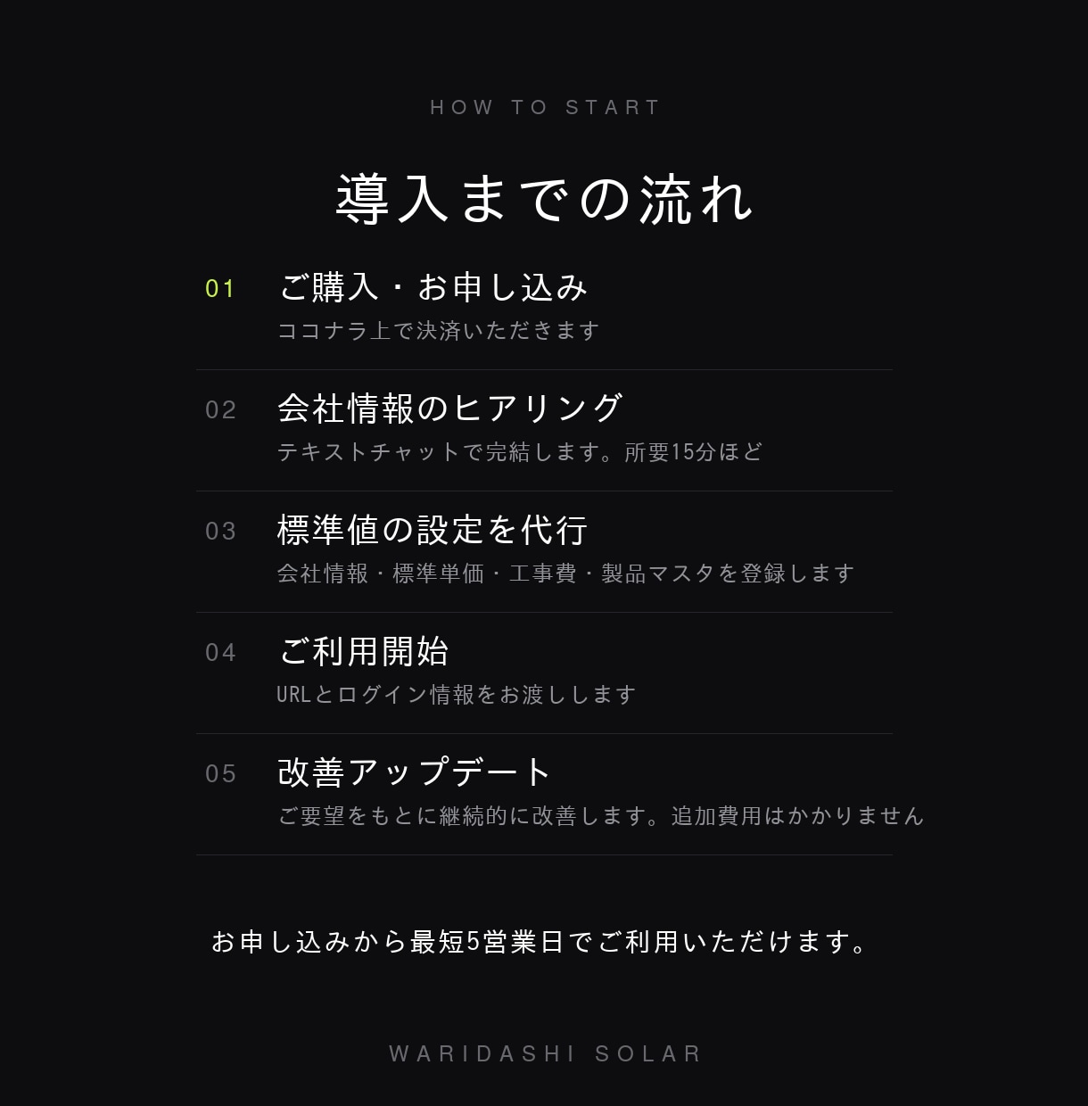 太陽光・蓄電池の試算と提案書作成を自動化します 顧客情報を入れるだけ。月間・年間・30年試算から見積まで イメージ7