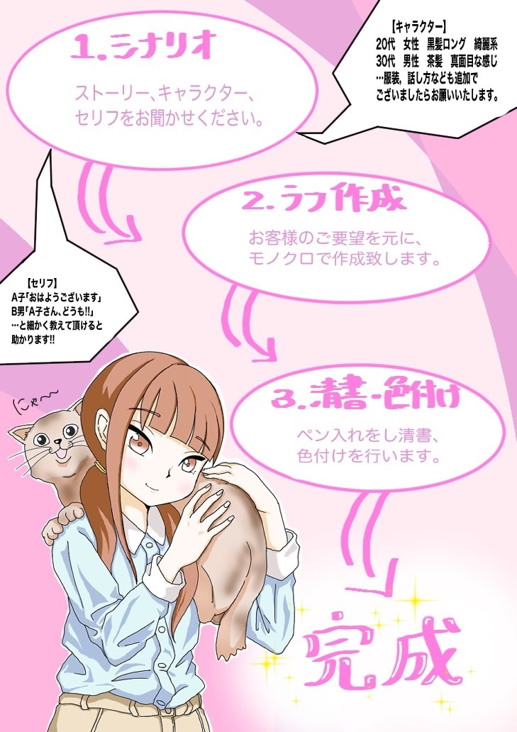 1コマ1500円で広告漫画描きます お客様のご要望を出来る限り叶えます！ イメージ3