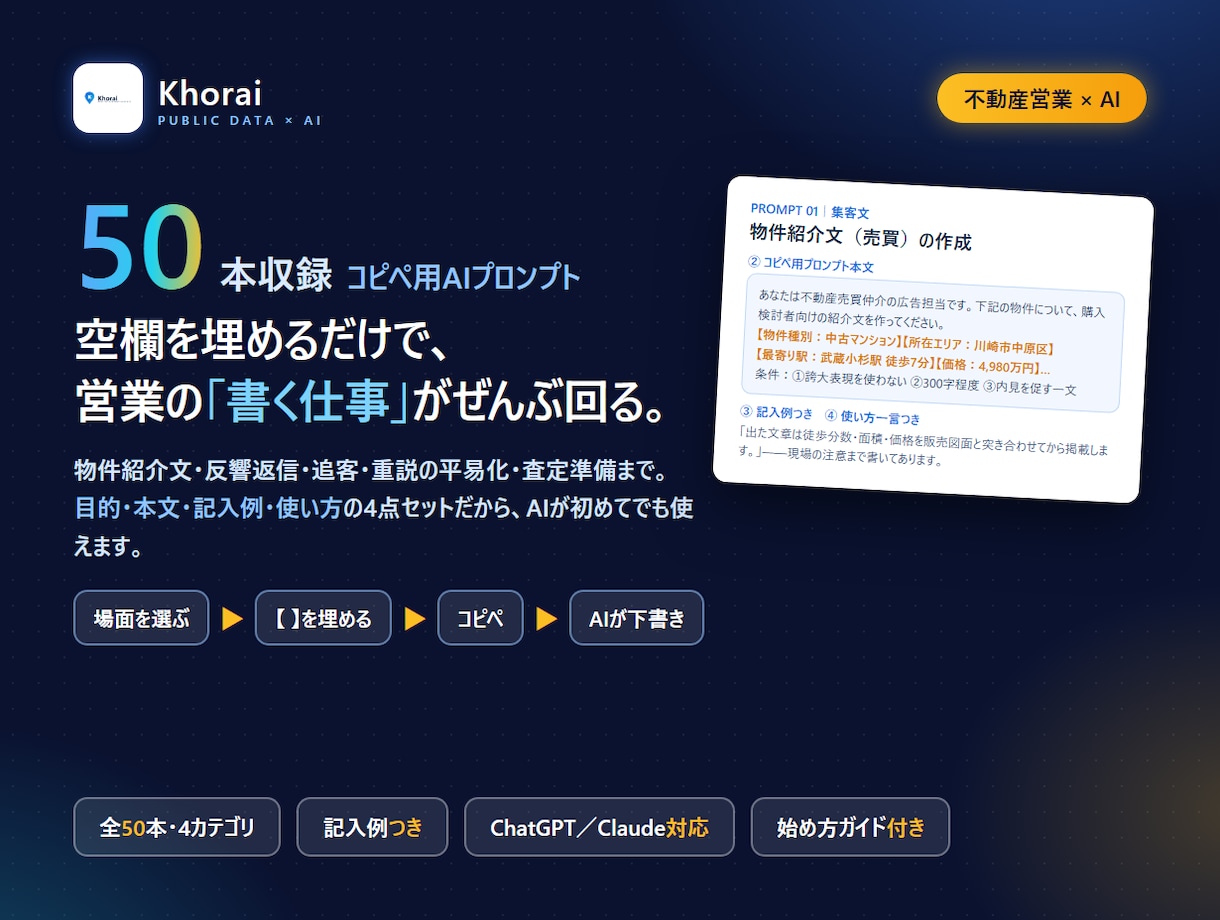 不動産営業のAIプロンプト50本を渡します 空欄を埋めるだけ。物件紹介文も反響返信も今日から作れます イメージ1