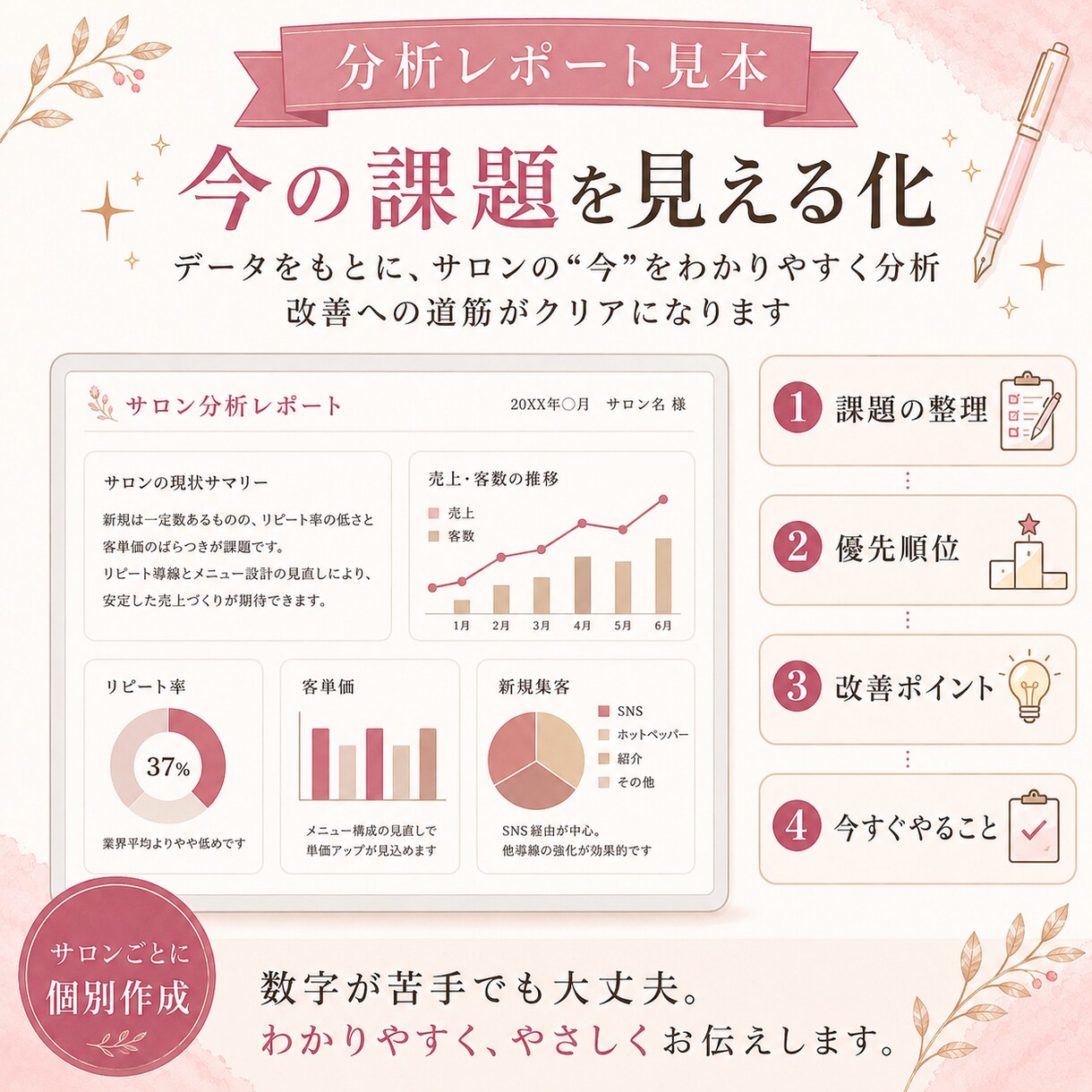 1人サロンのどうしたらいいかわからないを解決します 分析シートで課題を見える化、改善点＋3ヶ月行動計画でスッキリ イメージ4
