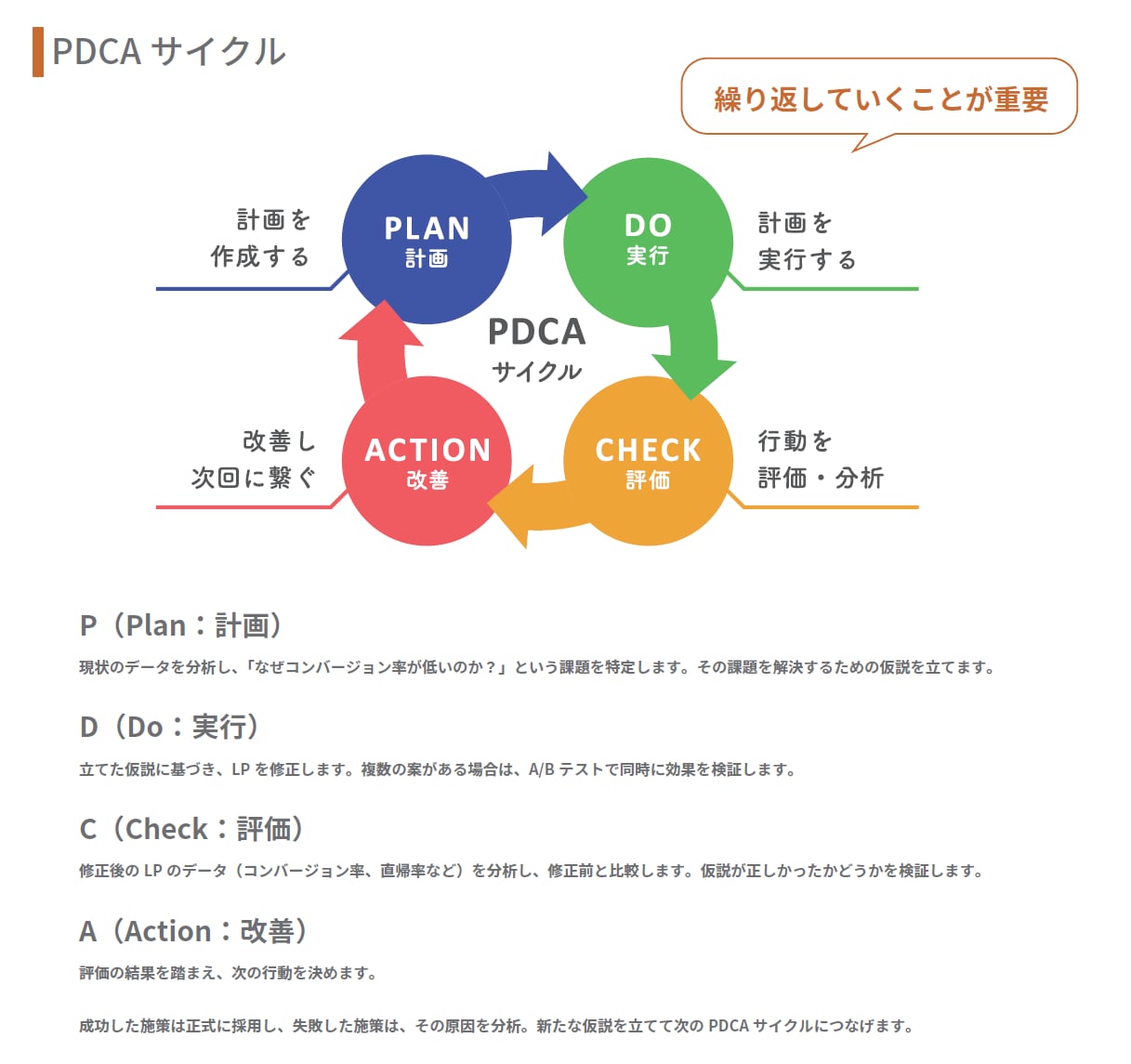 Clarityで売れるサイトへ徹底改善します ヒートマップで離脱原因を特定！成果に繋がる改善案を提案します イメージ2
