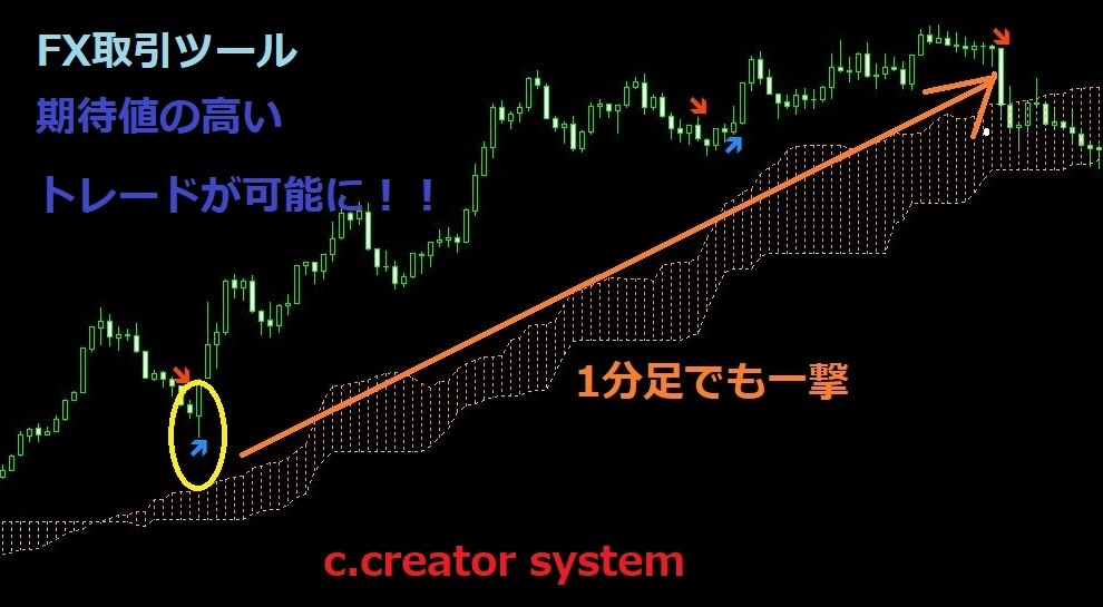 期待値の高いFXツールお譲りします 簡単な判断（色がわかる程度）でエントリーポイントを示します イメージ1