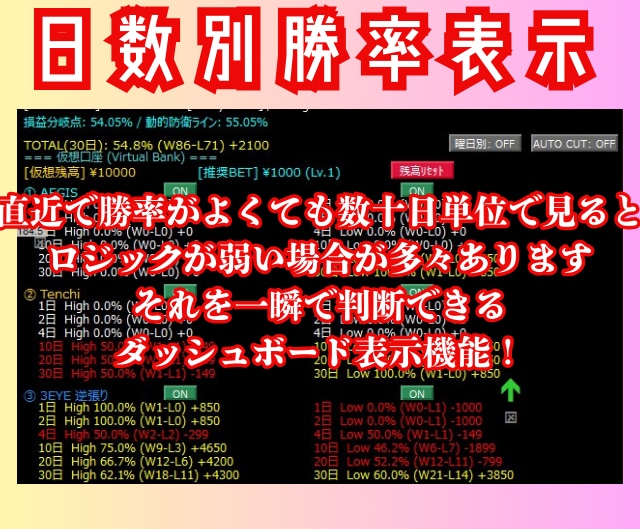 試供版12ロジック搭載のサインツールを提供します 順張り＆逆張り＆急騰の全方位をこのサインツール１つで狙えます イメージ2
