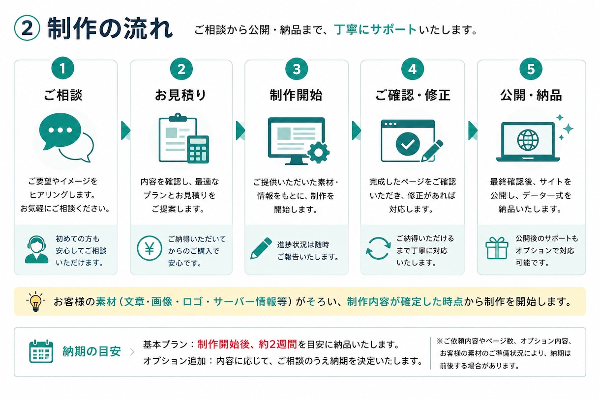 WordPressで会社ホームページ制作します 公開後の更新・運用まで丁寧にサポートします イメージ2