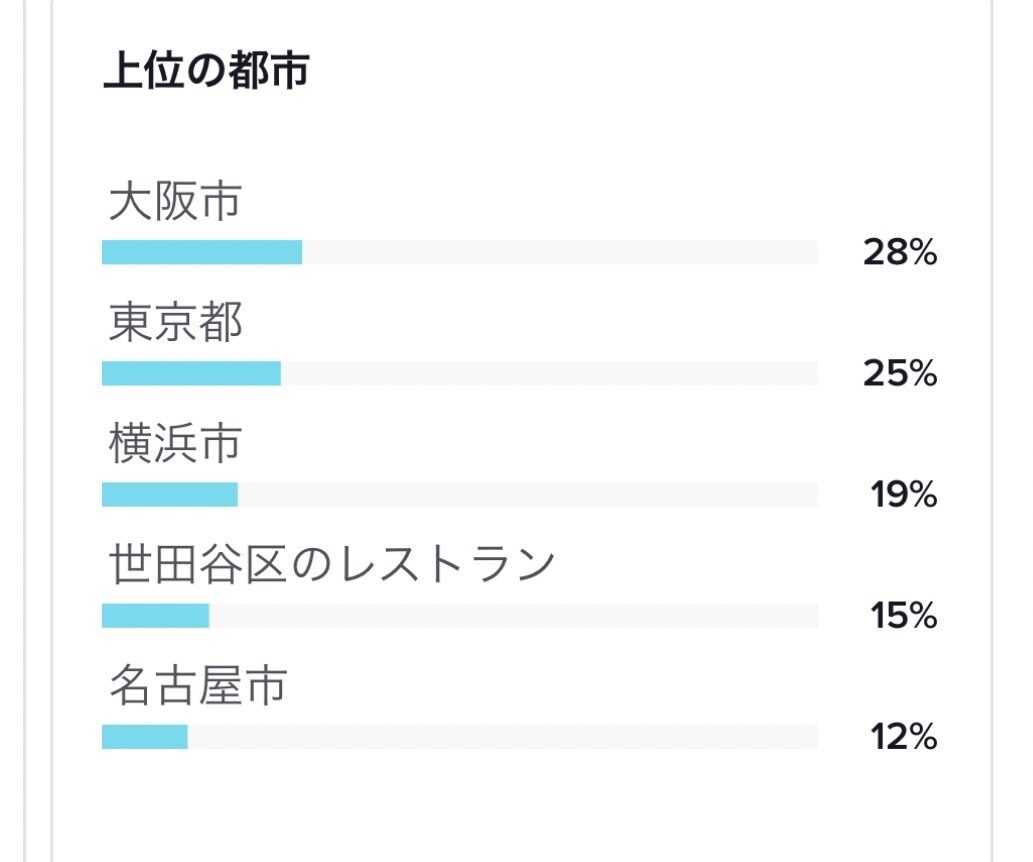 TikTokで健康・美容に関する商品を宣伝します 医療従事者の私があなたの商品を全力PR！ イメージ4