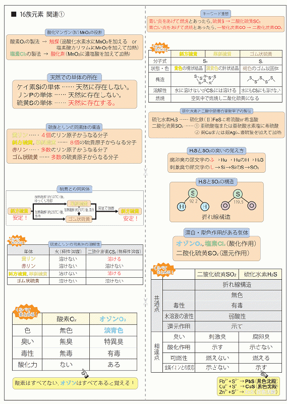 元医専プロ講師、旧帝医学部が高校化学、生物教えます 医専プロ講師歴10年が化学、生物教えます！偏差値50～75 イメージ5