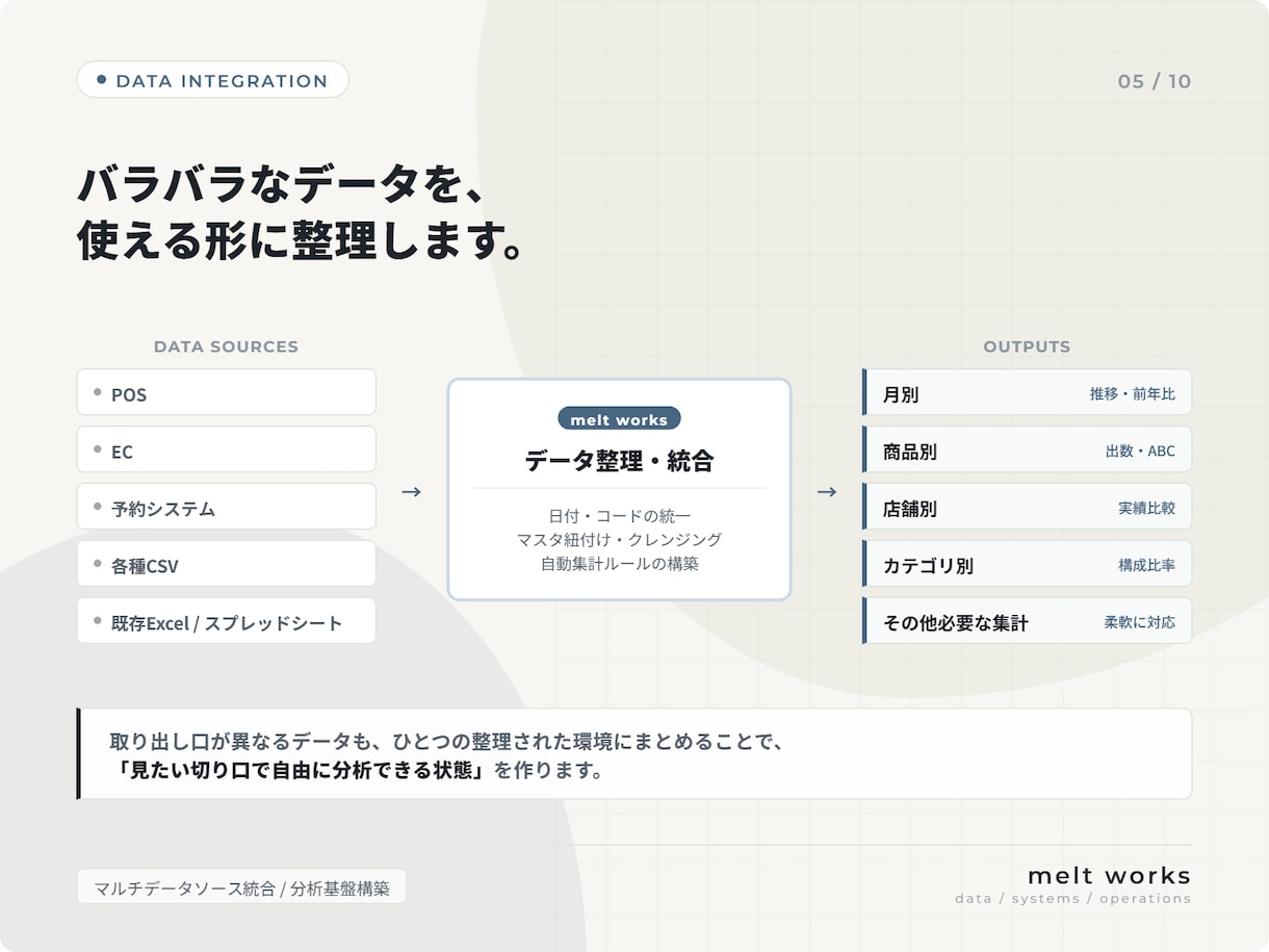 毎月の面倒な集計をスプレッドシートで効率化します CSV整理・売上集計・管理表改善・GAS自動化まで対応します イメージ5