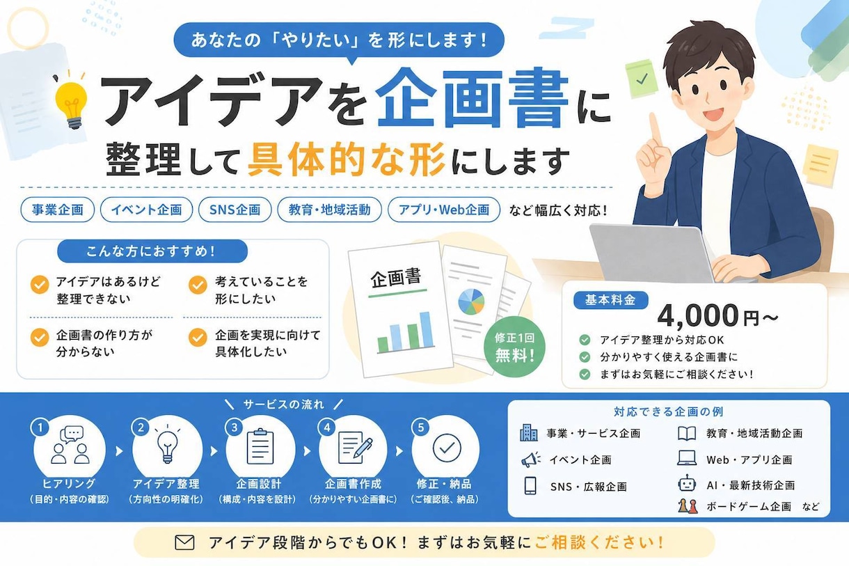 アイデアを企画書に整理して、具体的な形にします あなたの「やりたい」を整理して企画として形にします イメージ1
