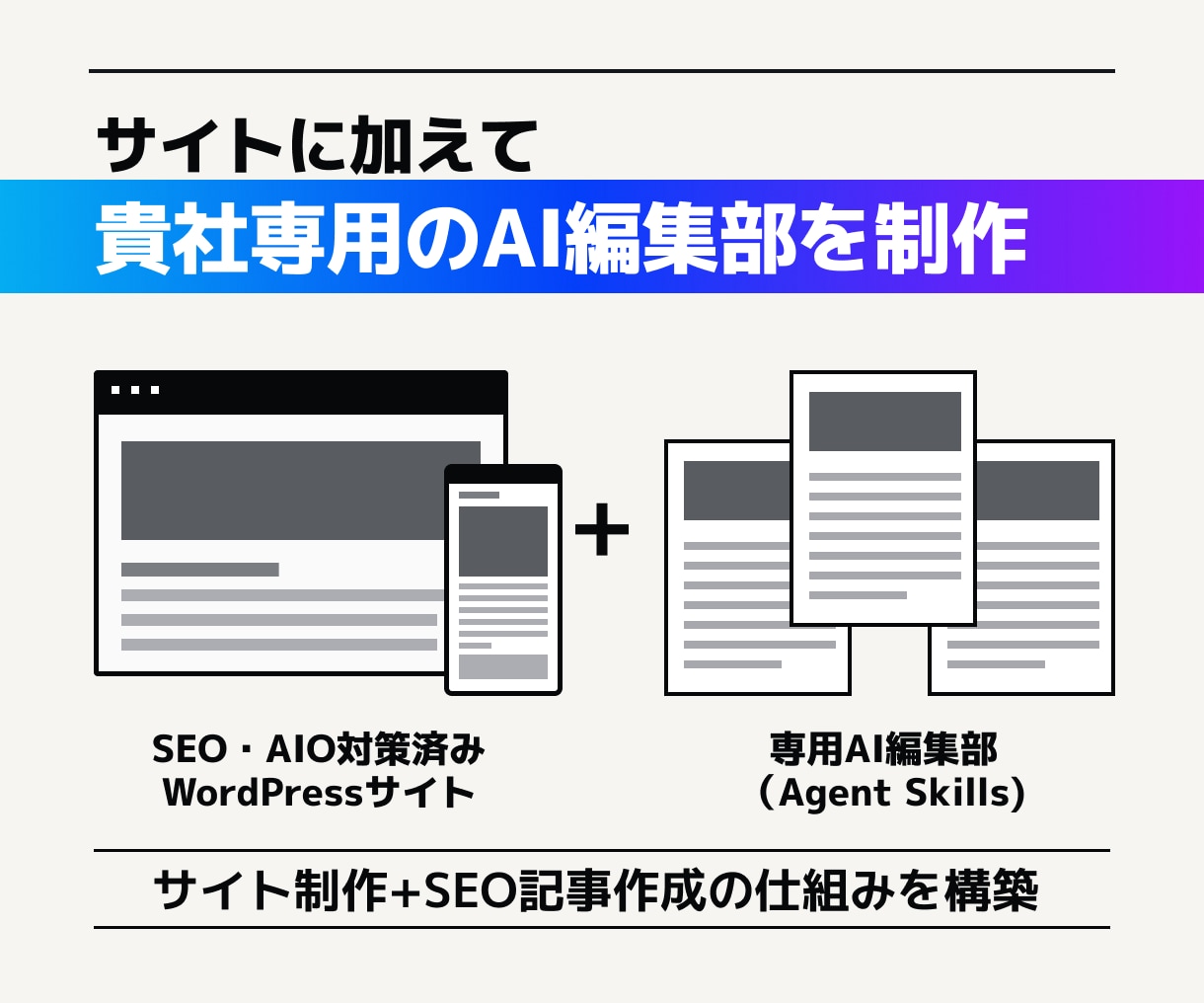 AI編集部つきWordPressサイトを制作します 公開後のSEO記事作成まで仕組み化します イメージ3