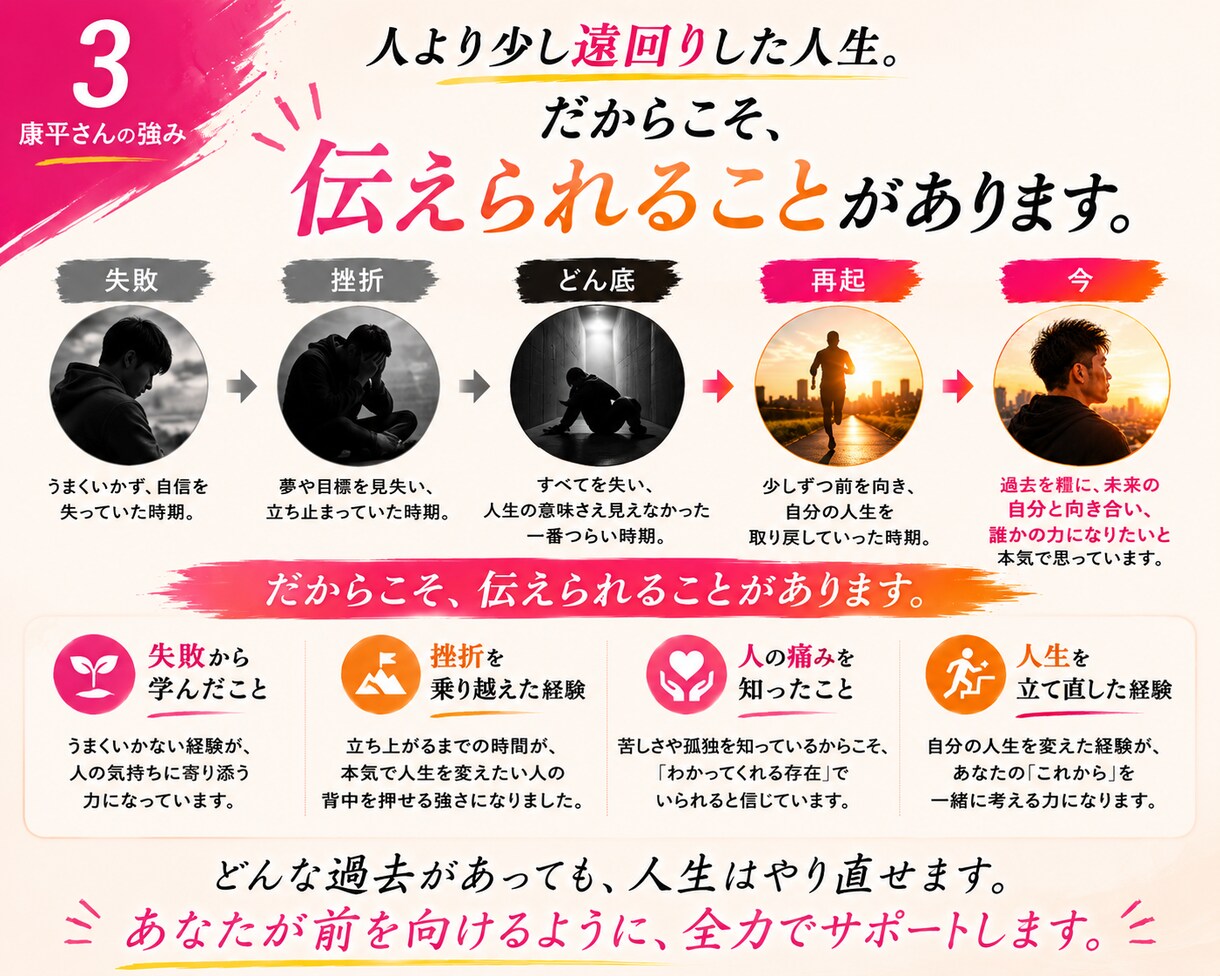 人生を変えたいあなたへ、本気で向き合います あなたの人生が変わる「きっかけ」になれたら嬉しいです。 イメージ3