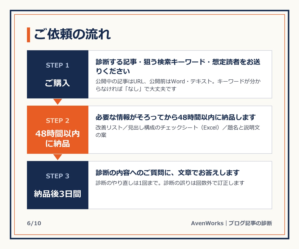 ブログ記事の改善点をSEO目線で診断します ゲーム会社QA18年の視点で、記事の直す所を添削・一覧化 イメージ6