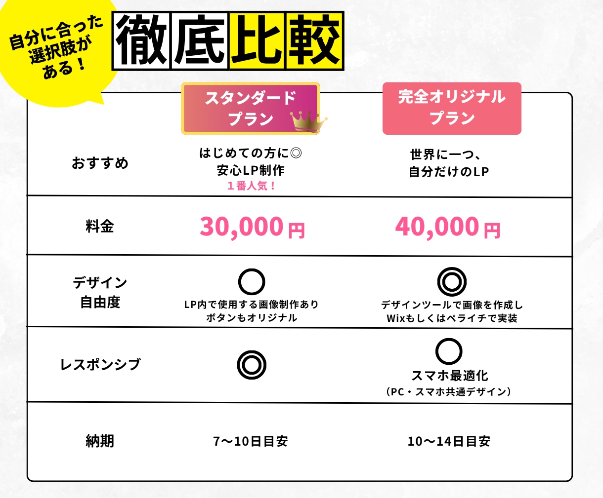 Wixであなた好みのランディングページ制作します オリジナルヘッダー画像を作成いたします イメージ4