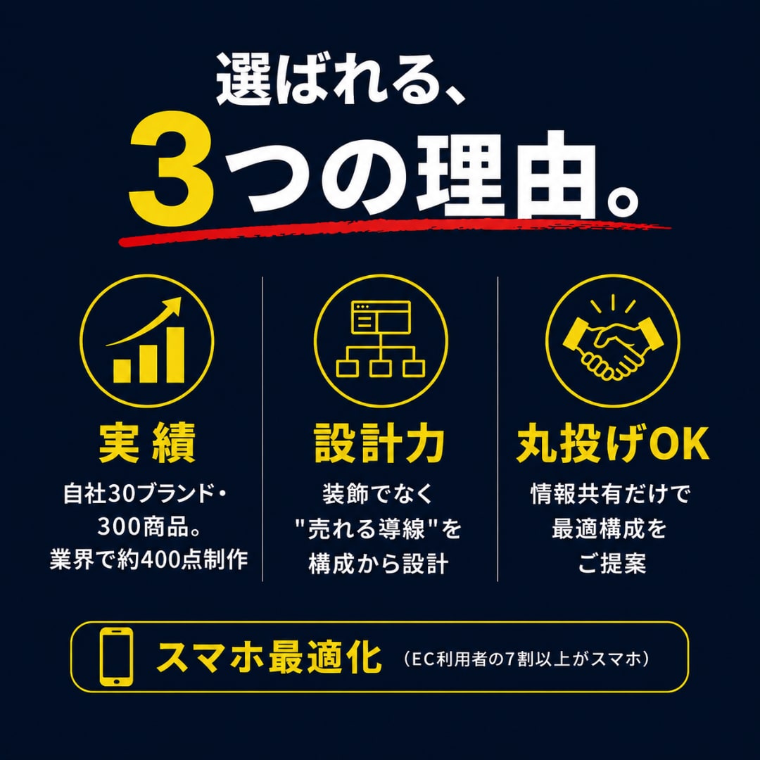 Amazonの売れる商品画像を現役セラーが作ります 即日納品OK｜30ブランド運営の現役セラーが売れる構成で制作 イメージ6