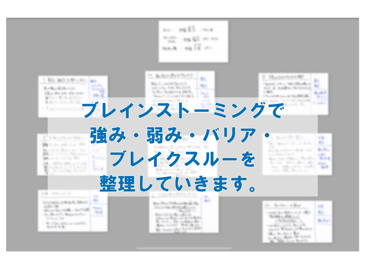 スモール ビジネスの方向性、戦略の相談にのります BtoBのプロが、カウンセリング・アドバイスいたします イメージ3