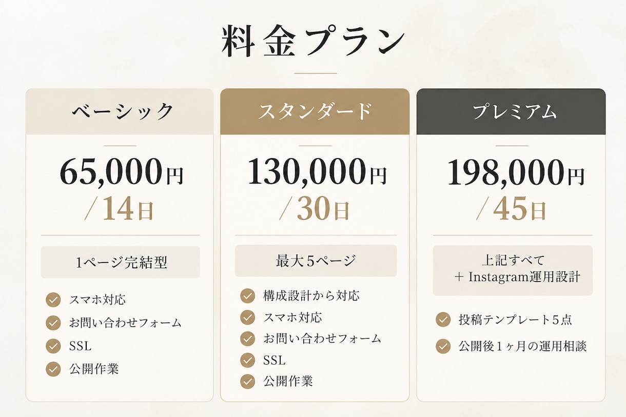 飲食店・店舗向けのホームページを制作します 営業歴10年の視点で集客につながる構成から設計します イメージ2
