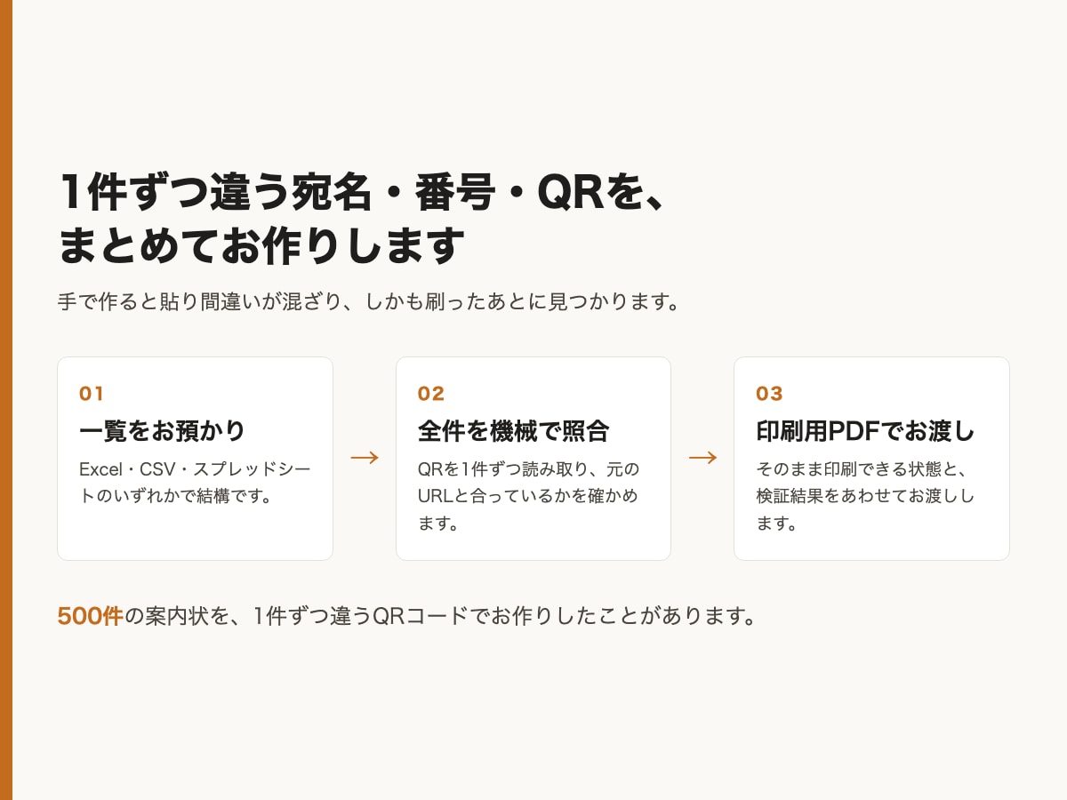 差し込み印刷と宛名ラベルをQRコード付きで作ります 500件を1件ずつ違うQRコードで納品した実績があります イメージ3