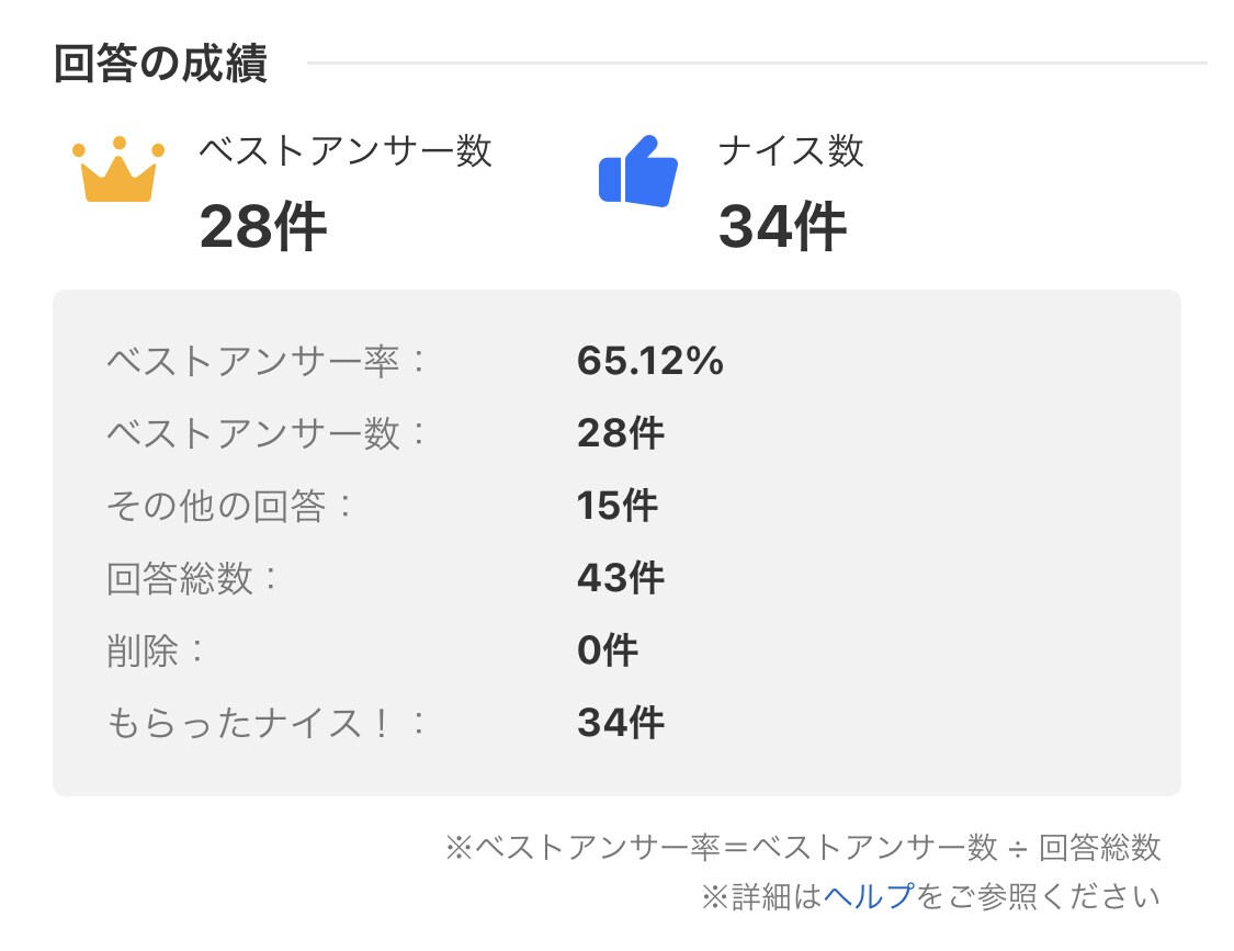 がん患者ですが、愚痴•相談に乗ります 27歳（女）相談方や聞き役が好きなのでお役に立ちたいです！ イメージ1