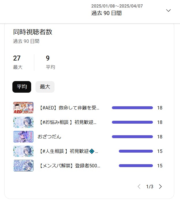 特化系Vtuberさんの魅力、サポートします 収益化前クラファン120％!?現役特化系Vがアドバイス イメージ4