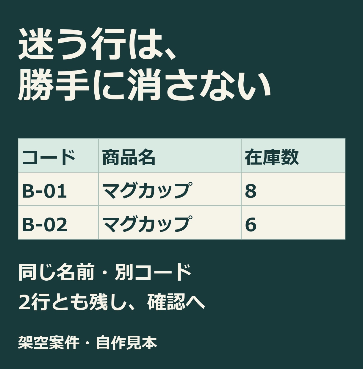 CSV・Excelの重複と表記ゆれを整えます 1ファイル1万行まで。処理前後の件数メモ付き イメージ2