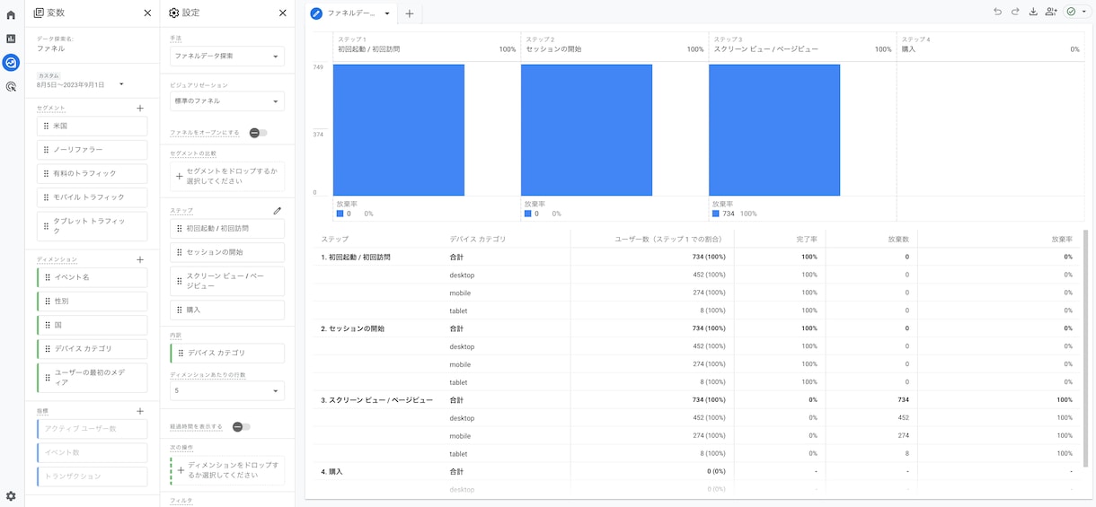 GA4 | 売上/問い合わせを150％改善します GA4を使用してサイトに最適な設定を型化し改善まで仕組み化 イメージ2