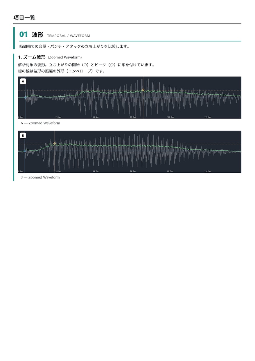 音のお悩みにグラフ・数値でお答えします 多種多様な分析手法で、MIX・歌ってみた・音作りまで徹底解剖 イメージ7