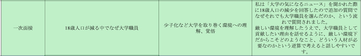民間から大学職員へ｜面接で聞かれた質問集を渡します 一次・二次・最終面接のリアル質問29問＋回答アドバイスつき イメージ2