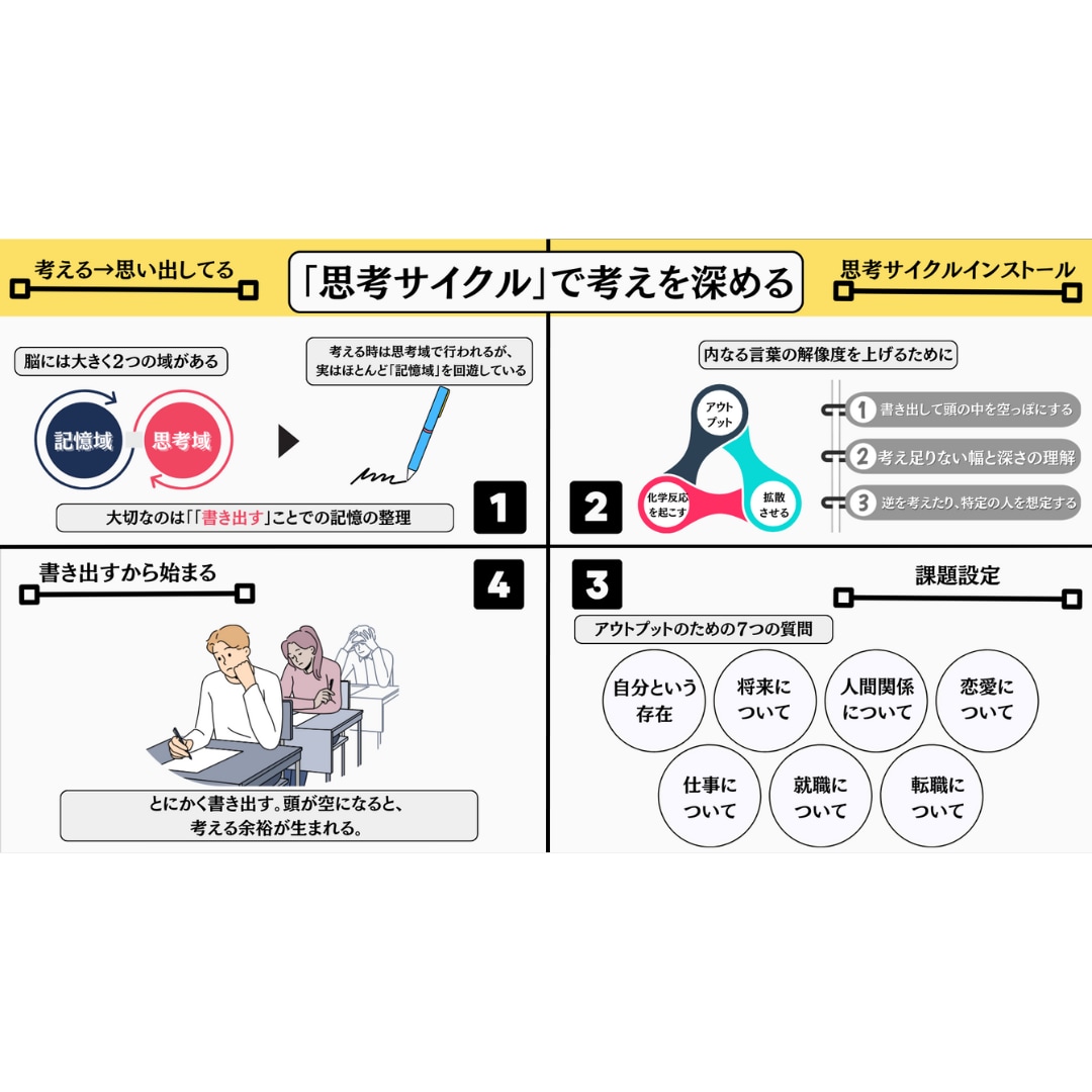 本を1週間毎日図解します Xにて本紹介、365日書評家、本要約、毎日図解 イメージ4
