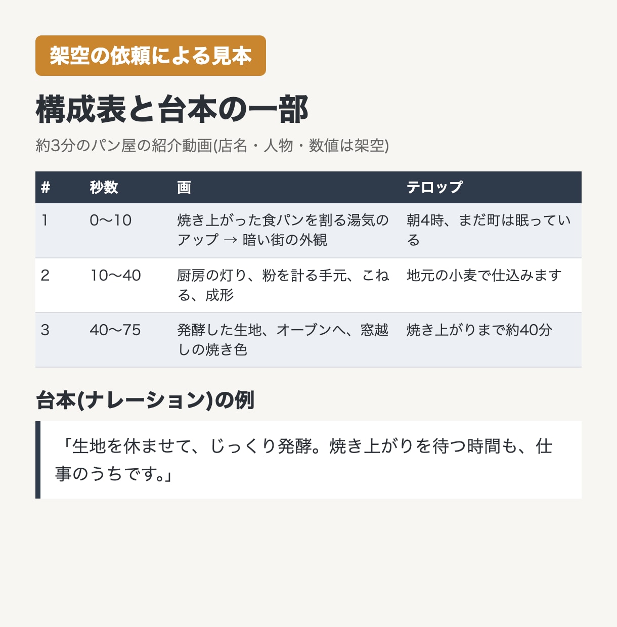 動画の企画・構成・台本をまとめて作成します 企画案・構成表・台本・撮影リストを1冊に イメージ2