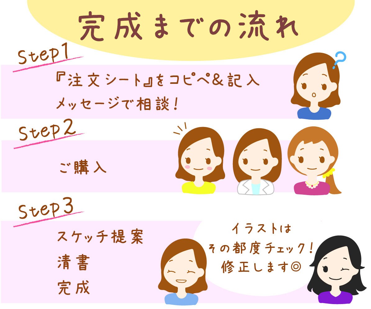 似顔絵OK表情7つ！髪型、服も基本料金で作れます セリフや手、アクセサリーも付けられる☆商用利用可能 イメージ8
