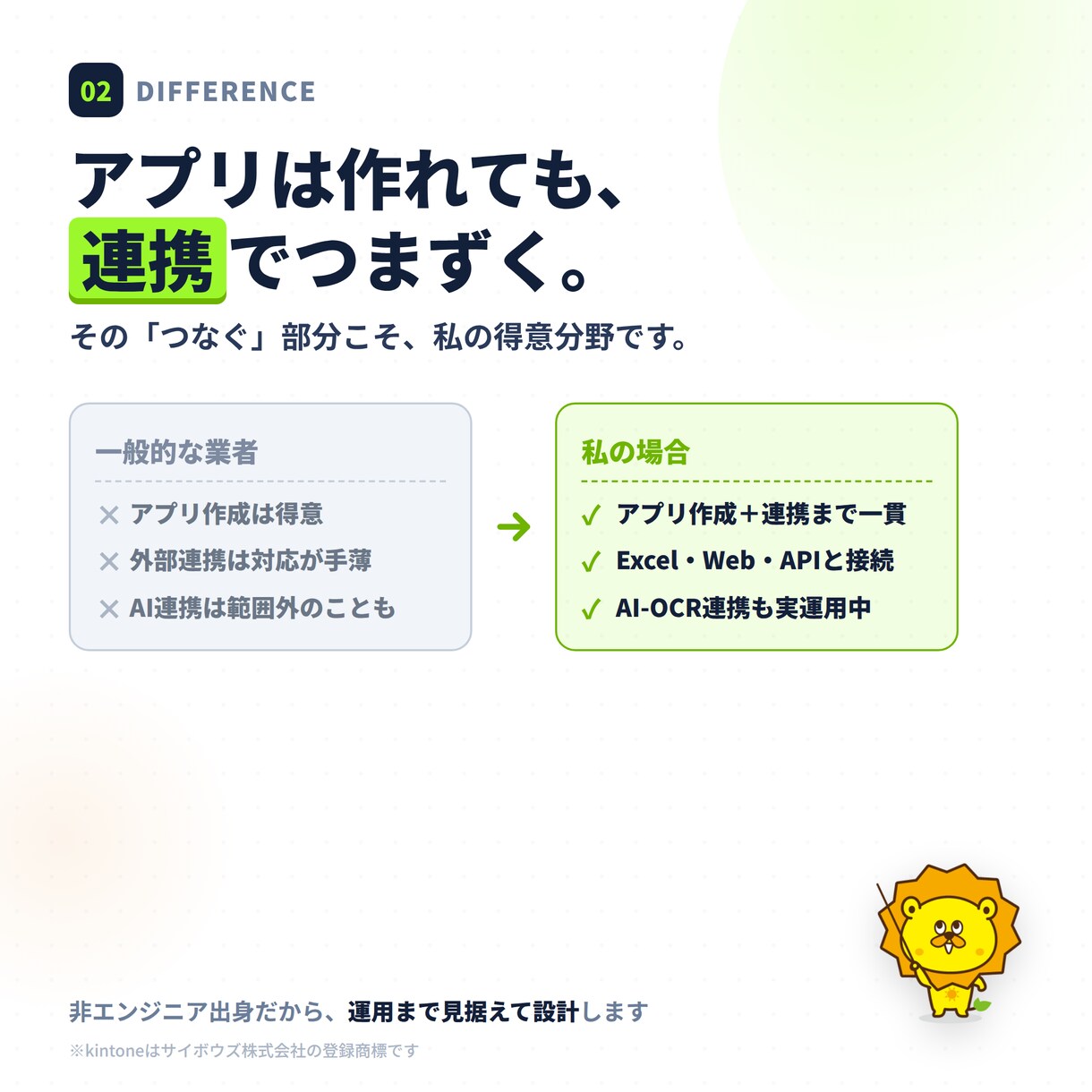 kintoneと外部システムをAI連携します 現役経営者が自社で本番運用｜Excel・Web・AI繋ぎます イメージ3
